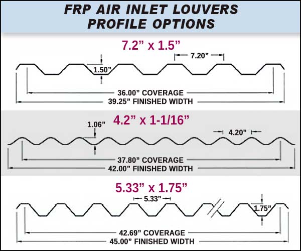 FRP Air Inlet Louver Profile Selection Graphic