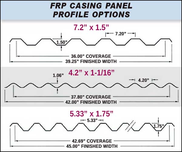 FRP Wall Casing Panel Profile Selection Graphic